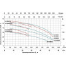Насос центробежный LEO ACM220CH2 L2687