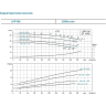 Насос циркуляционный вертикальный LEO LPP 100-16-7.5/4 L11563